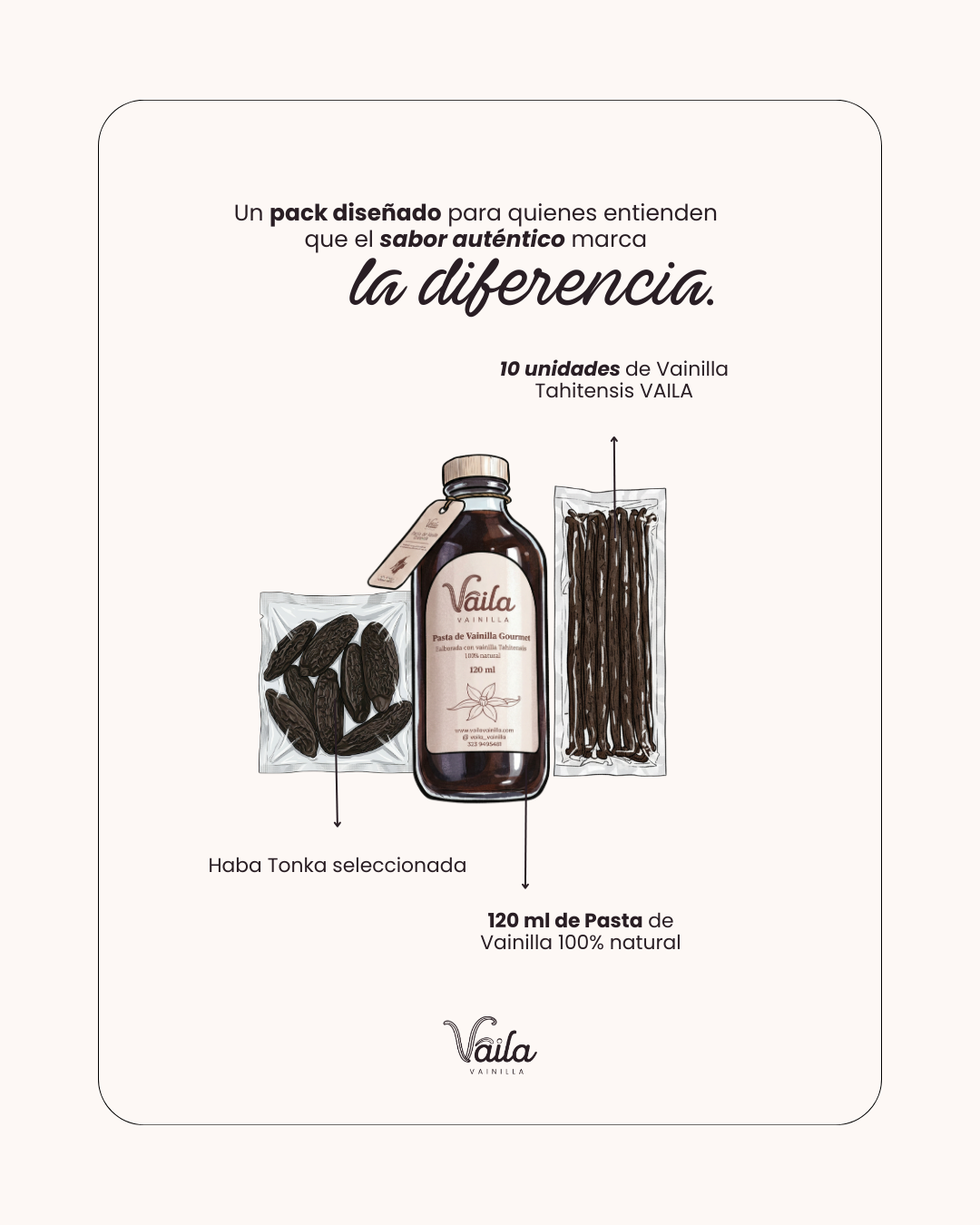 Pack Esencial Gourmet
